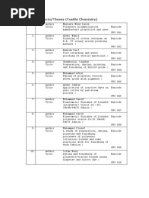 List of Projects/Theses (Textile Chemistry)