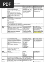 Renal Chart 2