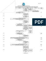 Syabas Workflow Chart