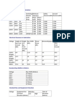 Minimum Clearance in Substation