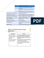 How To Diagnose Power Supply Problems: Beep Codes Description of Problem