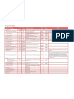 Atg Legacy Product Mapping