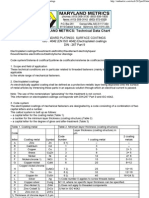 Surface Finish Standard