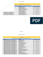 CCMT 2012 Vacant Seats Position As On 9 July 2012 (After Round-3)