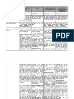 Table (Petition To Deny Due Course and Petition To Disqualify)