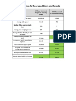 Financial Data For Rosewood Hotel and Resorts