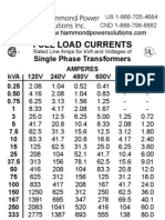 Full Load Current Cards - May 2008