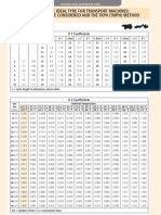 Selecting The Ideal Tyre For Transport Machines: Main Factors To Be Considered and The TKPH (TMPH) Method