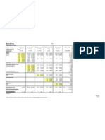 Start Up Capitalization Table