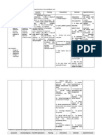 NCPs For Parotidectomy