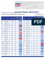 CA Suspension Data