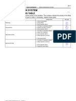 Rear Suspension System: Problem Symptoms Table