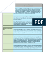 Estuaries Cornell Notes