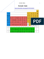 Periodic Table