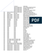 Malaysia Port List