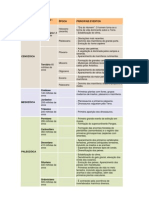 Eras e Períodos Geológicos