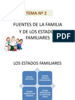 TEMA #2 Fuentes de La Familia y Los Estados Familiares