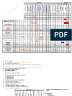 Antibiotics - Pathogen Chart