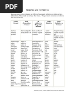 Gerunds and Infinitives