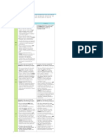 Proficiency Description Table