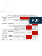 Keara 5 Thgradeprojectoralpresentationrubric