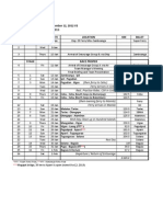 Ronda Pilipinas 2013 - Race Route & Itinerary