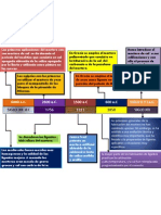 Linea Del Tiempo de Los Morteros.