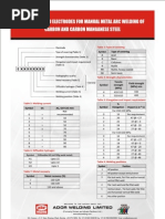 DL Is 814 Covered Electrodes For Manual Metal Arc Welding