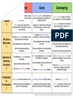 LI Essay Rubrics