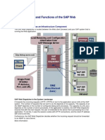 Architecture and Functions of The SAP Web Dispatcher