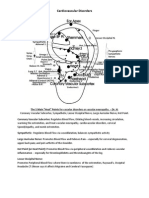 Cardiovascular Disorders - Auriculotherapy