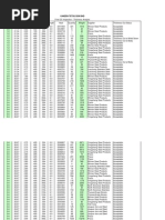 Pipe Thickness Analysis (At Final QC)