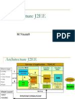 J2EE Spring