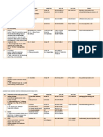 Alamat Dan No. Kontak Perwakilan Bwi Provinsi NO. Perwakilan Bwi Provinsi Nama Jabatan No. HP No. Fax Email