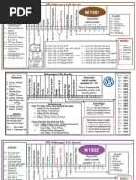 VIN Decoder