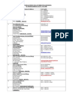 Addresses of Marketing Cell