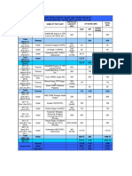 Capacity Addition-11th Plan