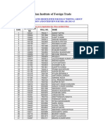 IIFT Shortlisted Candidates