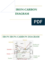 Lec 7 Fe C Diagram