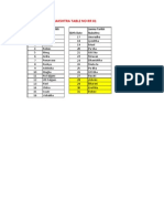 Pravir Paddhati Tables