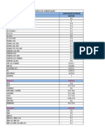 Tabela de Lubrificação