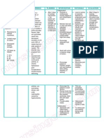 Nursing Care Plan Gouty Arthritis