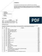 List of TCP and UDP Port Numbers