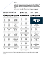 Phonetic Alphabet Tables