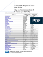 IDLH Concentrations