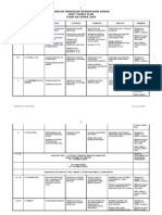 Muet Yearly Plan 2009