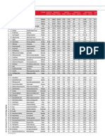 Scotland's Top 500 Companies