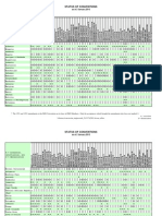 Status of Imo Conventions