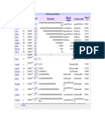 Metric Prefixes