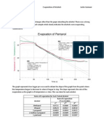 IB Rate of Evaporations IA